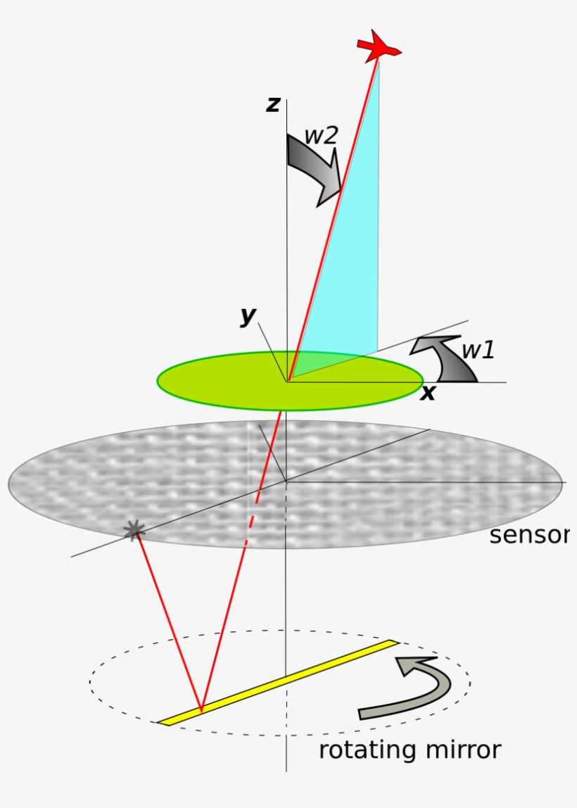 Aim 9 Seeker Geometry - Aim 9 Seeker, transparent png #2343864
