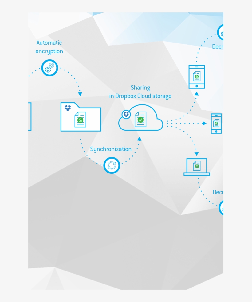 Stormshield Data For Cloud & Mobility With Dropbox - Diagram, transparent png #2344260