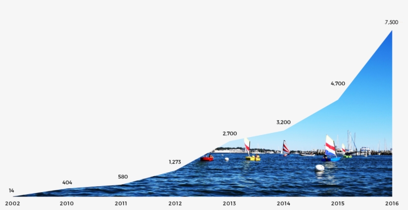 Ness History - Connecticut, transparent png #2344528