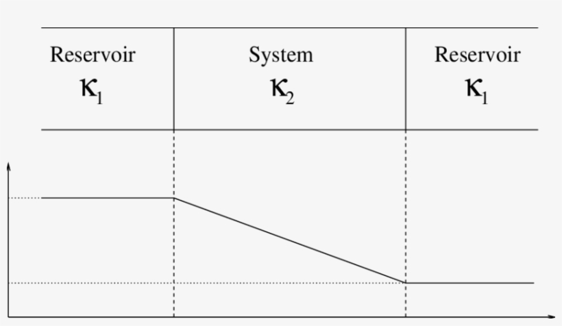 Quasi-ness Temperature Profile - Number, transparent png #2344819