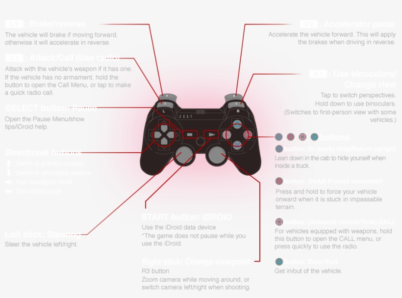 Red Dead Redemption Controls Ps3, transparent png #2345029