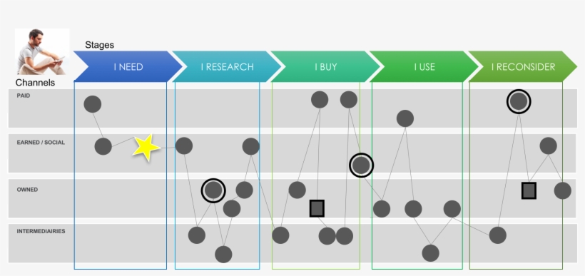 We Bring The Customer Segments To Live To Translate - Life, transparent png #2346988
