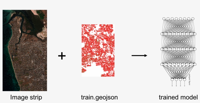 Train Cnn Classifier - Machine Learning: Adaptive Behaviour Through Experience, transparent png #2347063