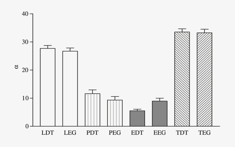 Diversities Of Litter Fungi, Endophytes, And Phellophytes - Commercial Building, transparent png #2348726