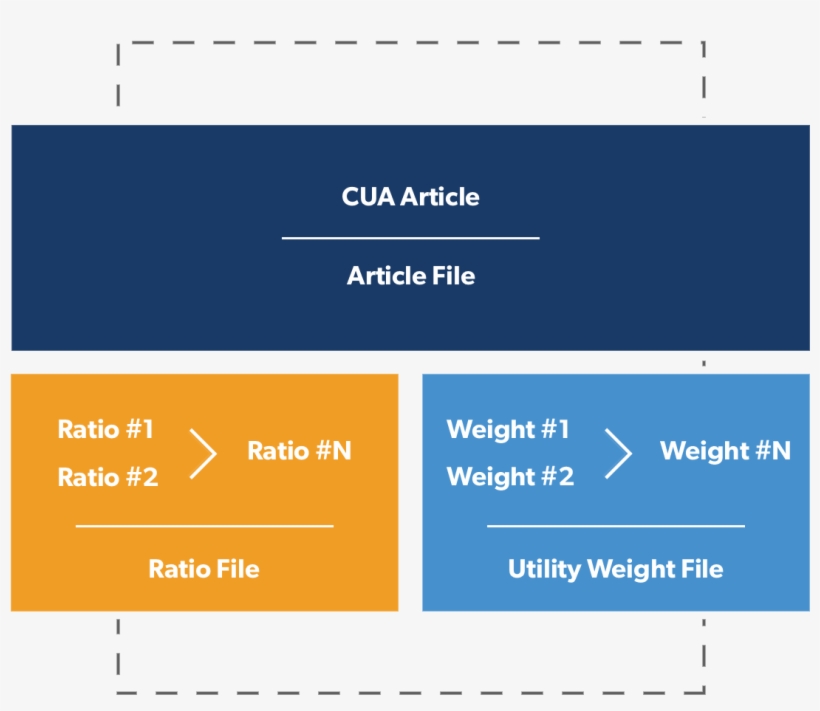 Database Structure - Cost-effectiveness Analysis Registry, transparent png #2349602