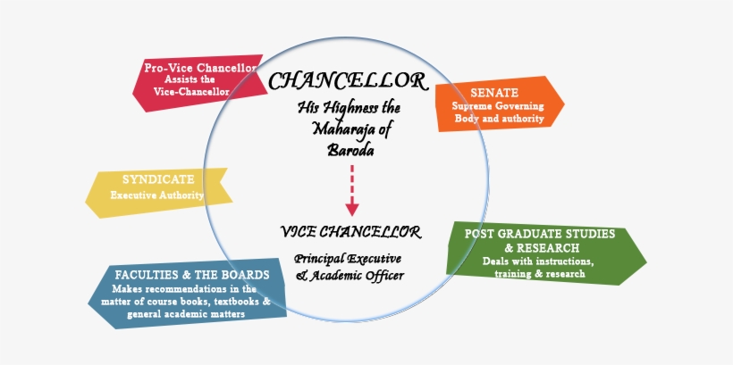 Structure - Circle, transparent png #2349964