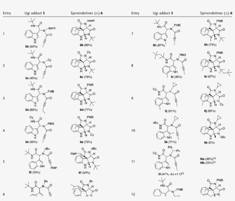 Scope And Limitations Of Domino Cyclization To Form - Scope Limitation, transparent png #2350405