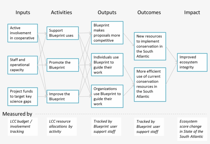 Review Draft Blueprint - Xiaomi Mi 8, transparent png #2350799