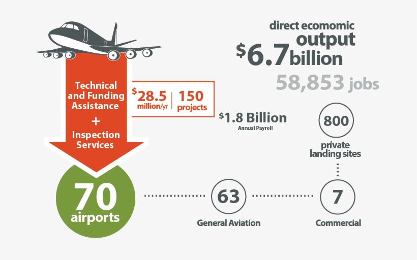 Aviation Division - Aviation, transparent png #2351819