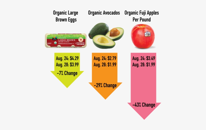 Some Prices Fell As Much As 43 Percent Following Amazon's - Tanga Facial Deep Cleansing Purifying Mask With Avocado, transparent png #2352466