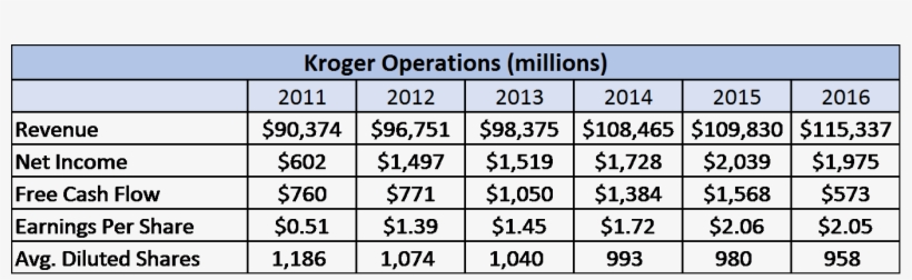 Whole Foods - Poznań, transparent png #2352841