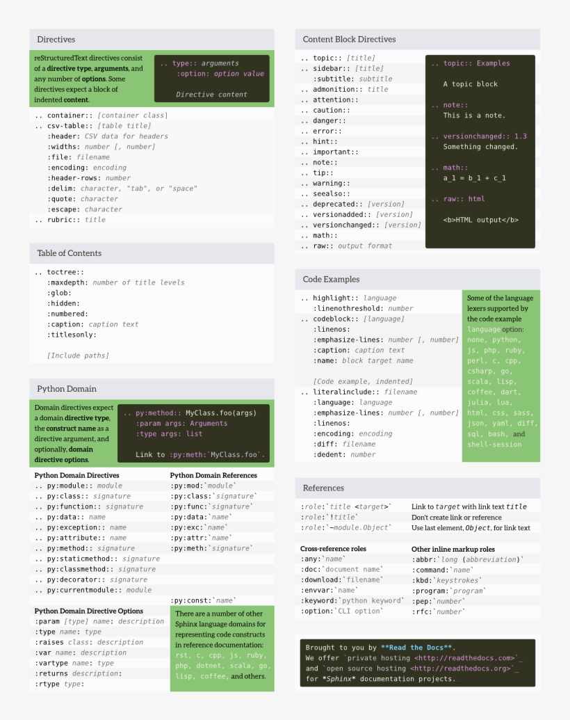 Images/cheatsheet Back Full - Sphinx Python Cheat Sheet, transparent png #2353143