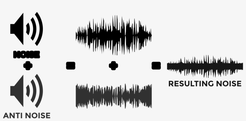 This Free Icons Png Design Of Active Noise Reduction, transparent png #2354054