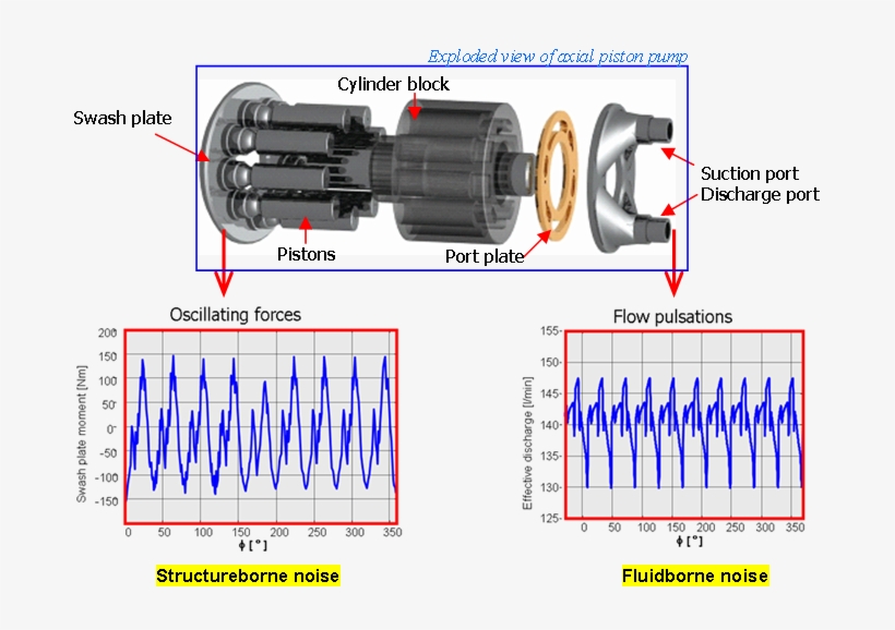 Pump Noise Hydraulic Pump Problems Free Transparent PNG Download PNGkey