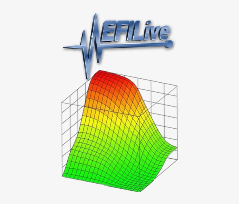 06-09 Cummins Dsp5 Tuning - Efi Live, transparent png #2354201
