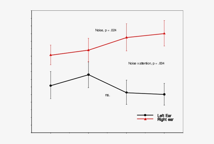 Number Correct Recalled Syllables As A Function Of - Diagram, transparent png #2354577