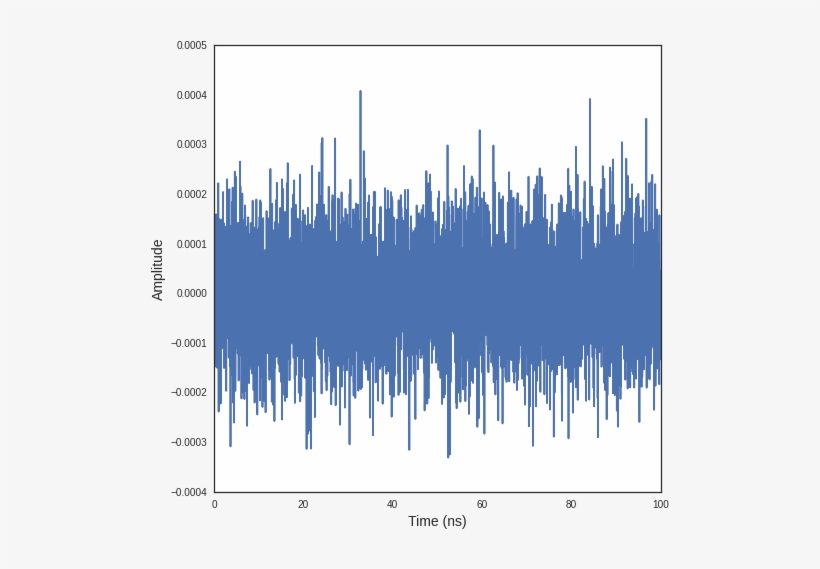 Images/noise 10 1 - Thermal Noise, transparent png #2354625