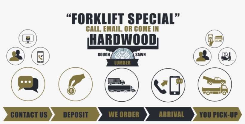 Forklift Special - Green Eye Color, transparent png #2355219