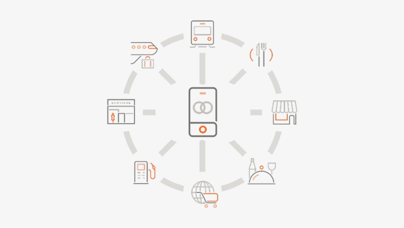 You Can Make Secure Purchases Above The £30 Contactless - Diagram, transparent png #2355879