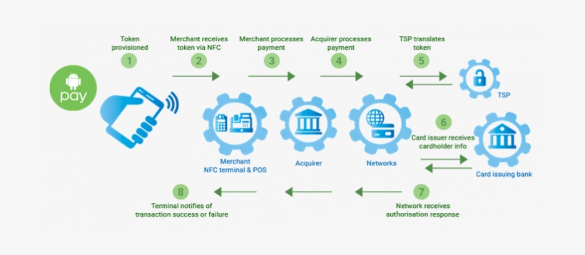This Means During Payment Transactions The Merchant - Authority Facebook Live: How To Use Facebook Live To, transparent png #2356050