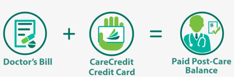 Carecredit Pay My Provider - Carecredit, Llc, transparent png #2356444