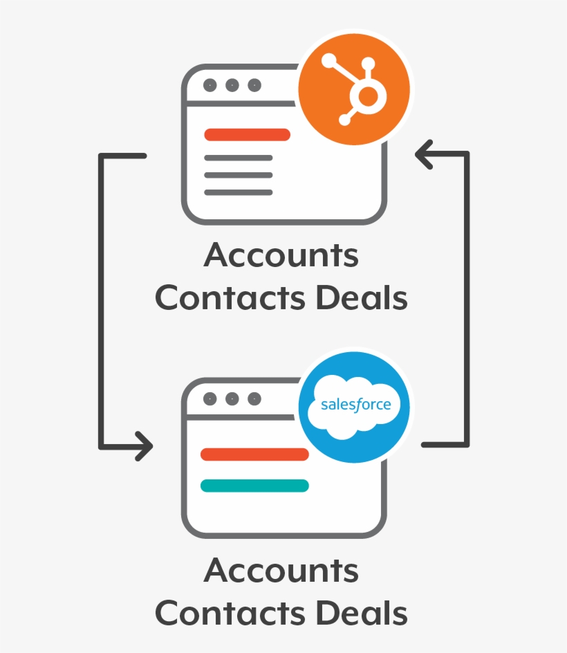 Hubspot Salesforce Synchronization - Salesforce.com, transparent png #2356515