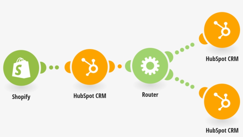 Create Or Update Hubspot Crm Contacts From New Shopify - Google Contacts, transparent png #2356659