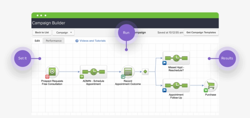 Sales Flow - Hubspot Alternatives - Infusionsoft Marketing Automation, transparent png #2356661