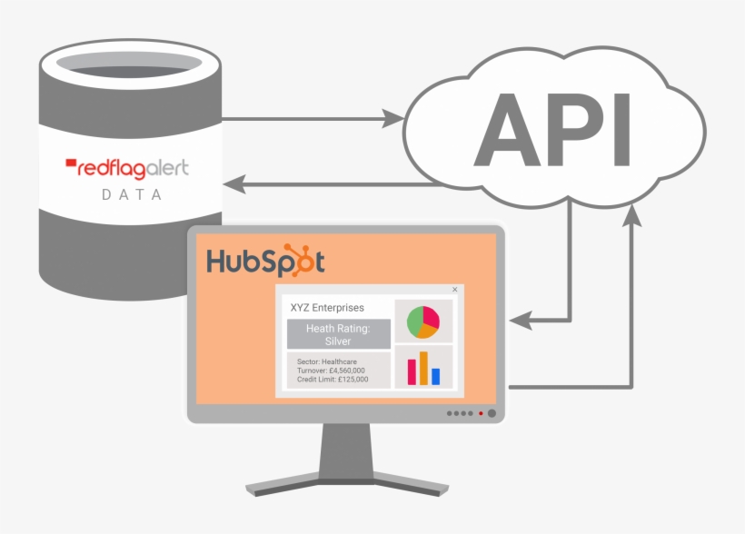 Our Bespoke Api For Hubspot Is A Phenomenal Tool For - Hubspot Api, transparent png #2357020