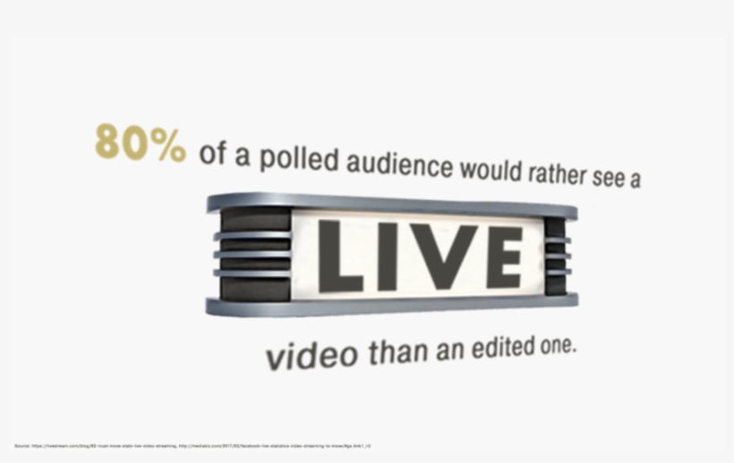 Livestream Infographics Split2, transparent png #2357790