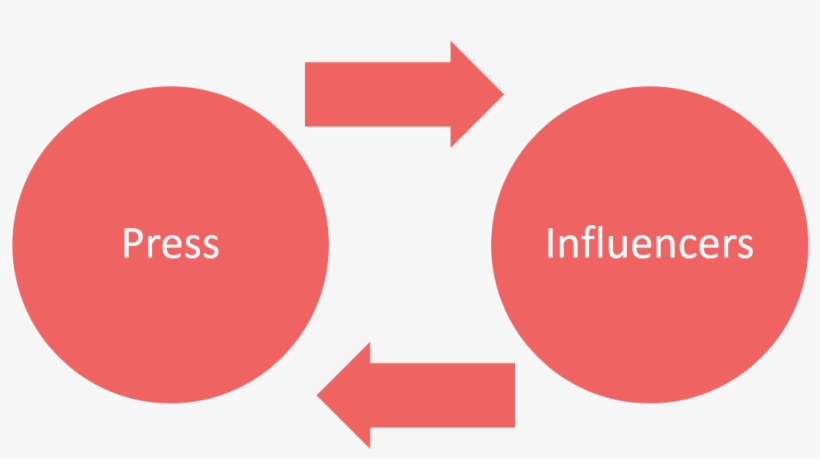 C P I82waaatdod - Reciprocal Link, transparent png #2357910