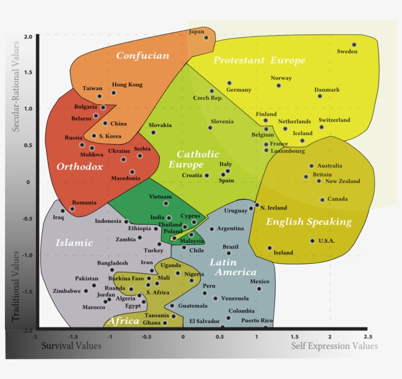 This Chart Explains Every Culture In The World - Swedish Theory Of Love Chart, transparent png #2358006