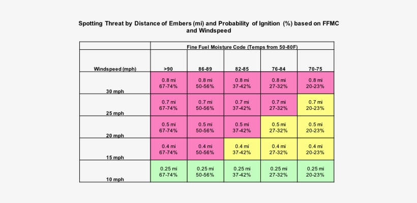 Combining Maximum Spotting Distance With Probability - Implantation Bleeding, transparent png #2358130