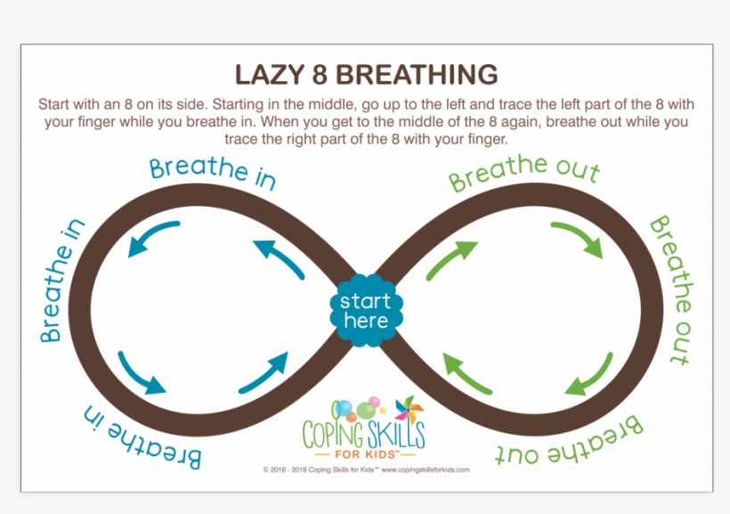 Deep Breathing Lazy Eight Poster - Tracing Breath Mindfulness, transparent png #2358534