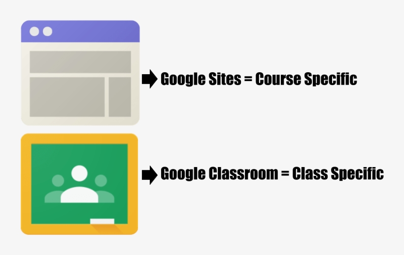 Many Teachers Battle With The Decision Of Whether To - Google Classroom, transparent png #2358784