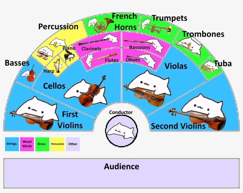 This Took Over An Hour - Diagram, transparent png #2359005