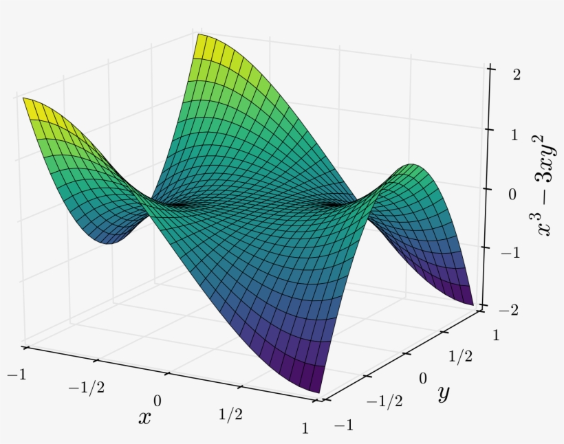 Open - Convex Function 3d Examples, transparent png #2360645