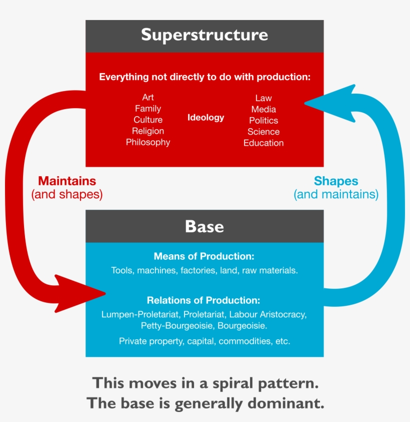 11637367 - > - Base Superstructure, transparent png #2360687