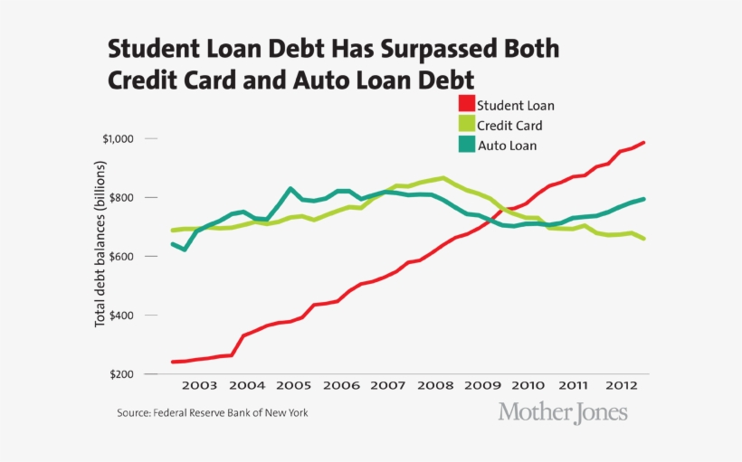 Loan - Us Student Debt 2017, transparent png #2360723