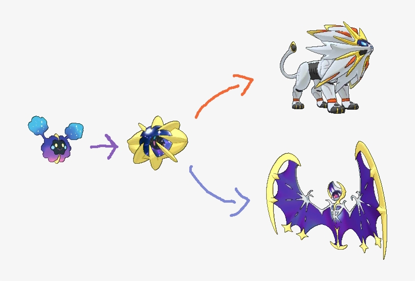 Https - //pbs - Twimg - - Solgaleo And Lunala Evolution, transparent png #2360834