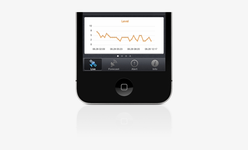 What People Are Saying - Iphone, transparent png #2361089