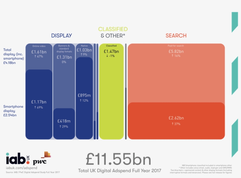 25 Apr - Digital Audio Ad Spend Uk, transparent png #2362678