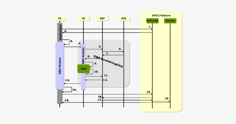 "gba Split Terminal " Mechanism Of Authentication - Diagram, transparent png #2363238