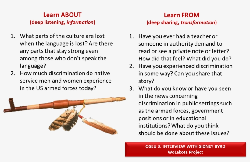 10 Byrd Censor 0seu3 - Word, transparent png #2363570