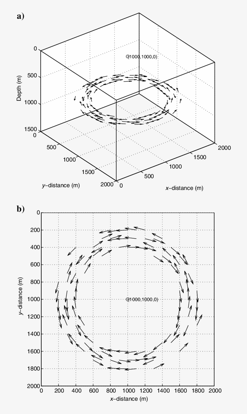 The Normalized S-wave Of The Receiver Wavefield On - Diagram, transparent png #2363598