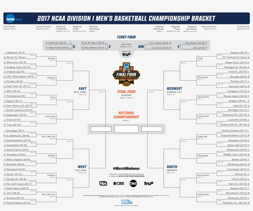 Starting Tuesday, March 14 At - March Madness Bracket 2017, transparent png #2365033