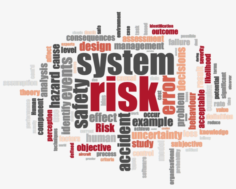 System Safety Fundamentals Concept Cloud - System Safety, transparent png #2365641