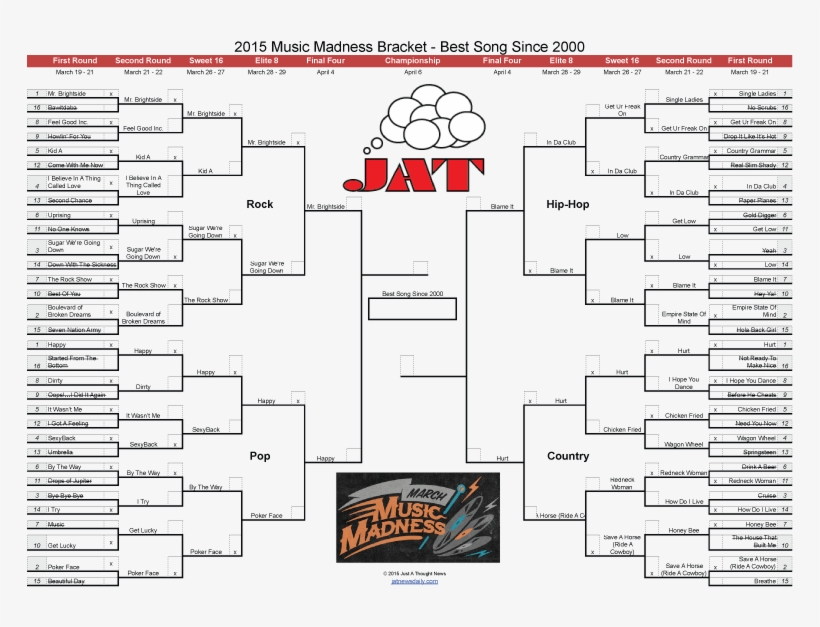 Music March Madness Final - Country Music March Madness, transparent png #2365941