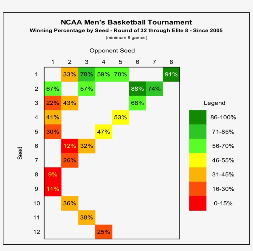 The Squares With Green Shading Indicate The Team Has - Diagram, transparent png #2366002
