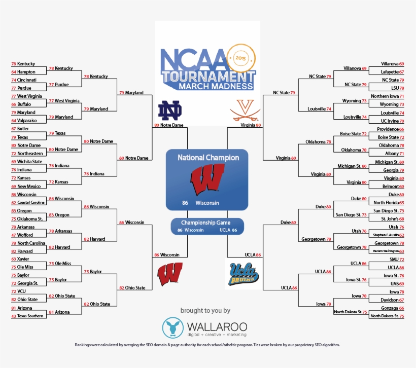 2015 March Madness Bracket By Mascot Car Interior Design - Notre Dame, transparent png #2366105
